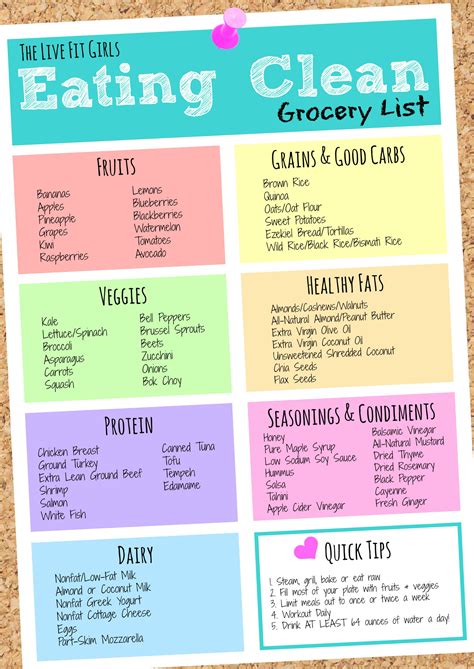 beginners healthy eating grocery list 